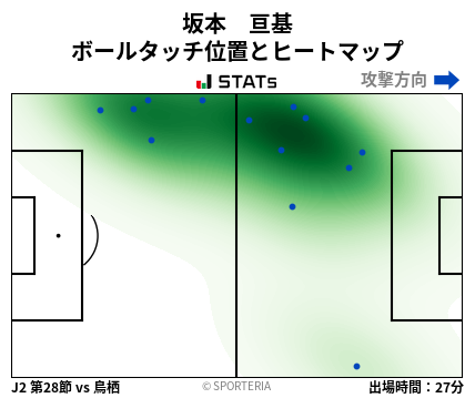 ヒートマップ - 坂本　亘基