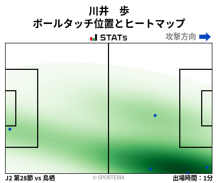 ヒートマップ - 川井　歩