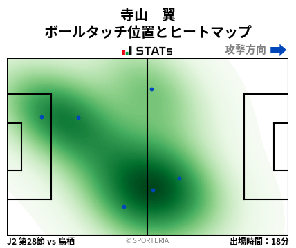 ヒートマップ - 寺山　翼