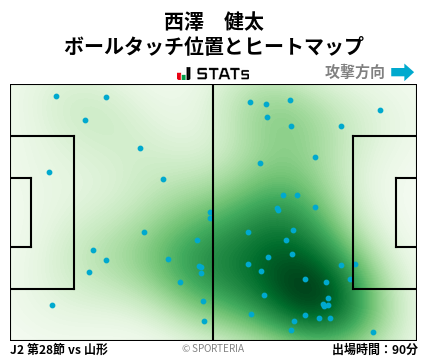 ヒートマップ - 西澤　健太