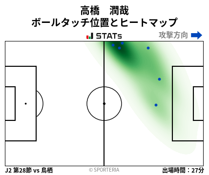 ヒートマップ - 高橋　潤哉
