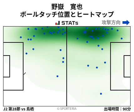 ヒートマップ - 野嶽　寛也