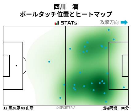 ヒートマップ - 西川　潤