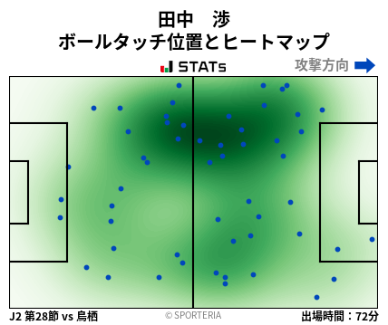 ヒートマップ - 田中　渉