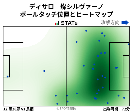 ヒートマップ - ディサロ　燦シルヴァーノ