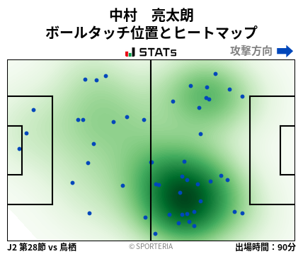 ヒートマップ - 中村　亮太朗