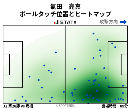 ヒートマップ - 氣田　亮真