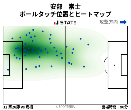 ヒートマップ - 安部　崇士