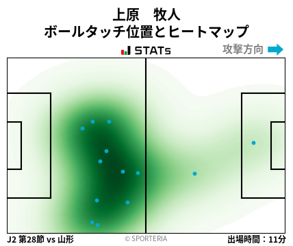 ヒートマップ - 上原　牧人