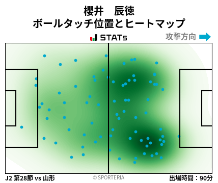 ヒートマップ - 櫻井　辰徳