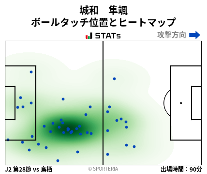ヒートマップ - 城和　隼颯