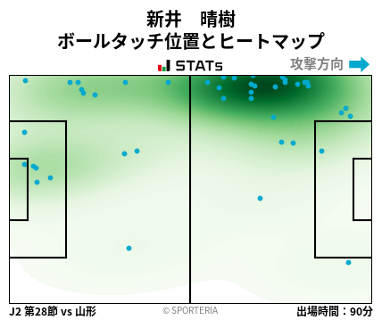 ヒートマップ - 新井　晴樹