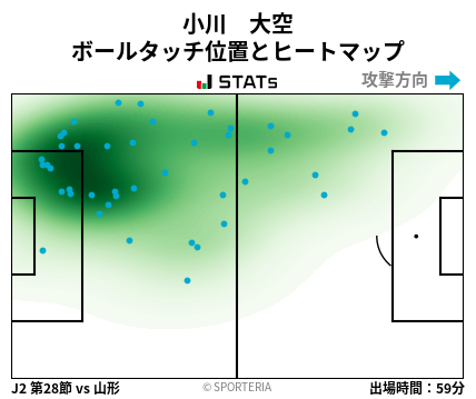 ヒートマップ - 小川　大空