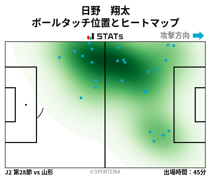ヒートマップ - 日野　翔太