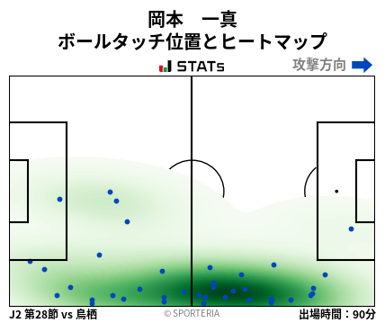 ヒートマップ - 岡本　一真