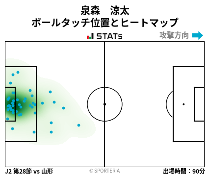 ヒートマップ - 泉森　涼太