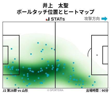 ヒートマップ - 井上　太聖