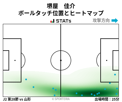 ヒートマップ - 堺屋　佳介