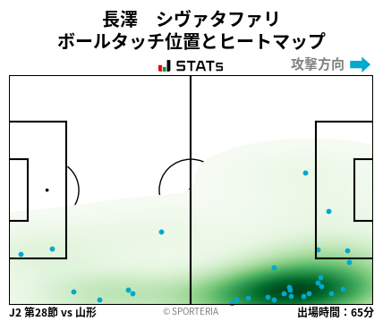 ヒートマップ - 長澤　シヴァタファリ