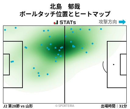ヒートマップ - 北島　郁哉