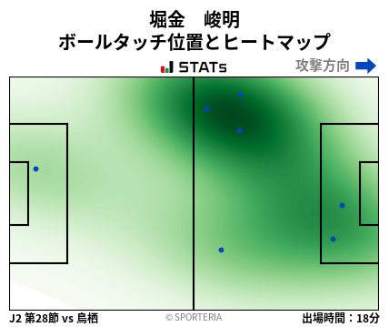 ヒートマップ - 堀金　峻明