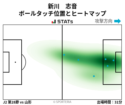 ヒートマップ - 新川　志音