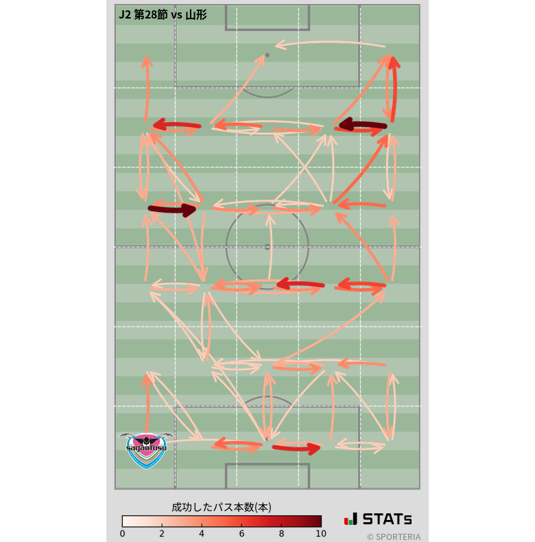 エリア間パス図
