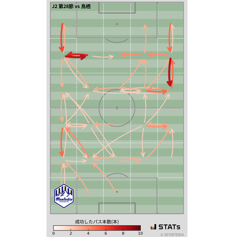 エリア間パス図