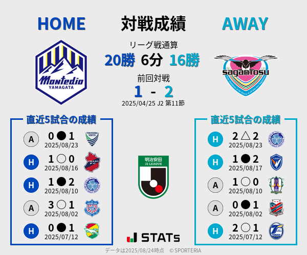 前節までの対戦成績
