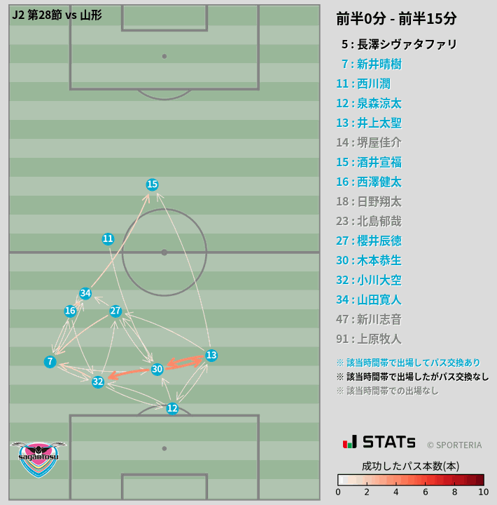 時間帯別パスネットワーク図