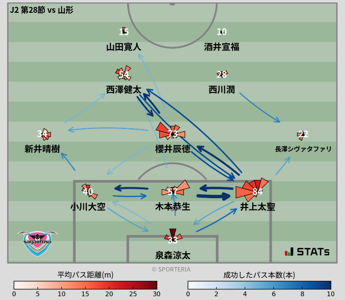 パスソナー・パスネットワーク