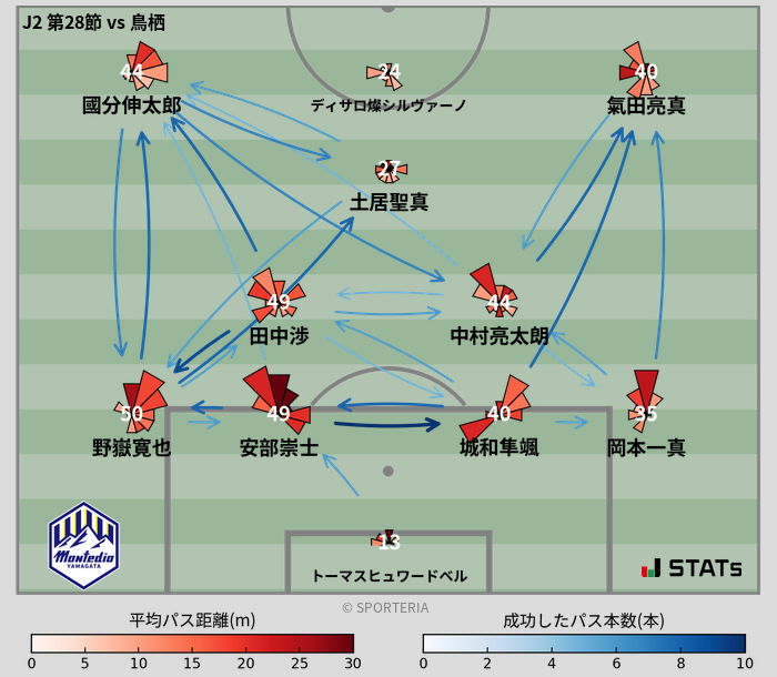 パスソナー・パスネットワーク