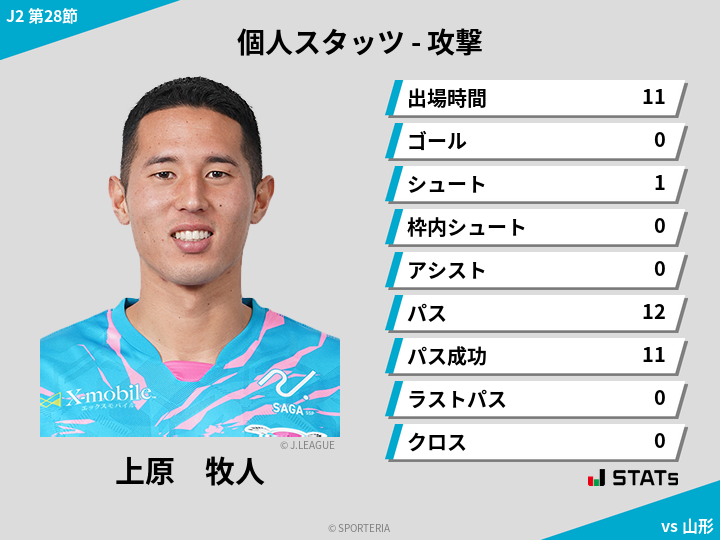 攻撃スタッツ - 上原　牧人