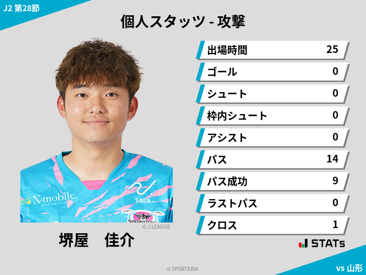 攻撃スタッツ - 堺屋　佳介