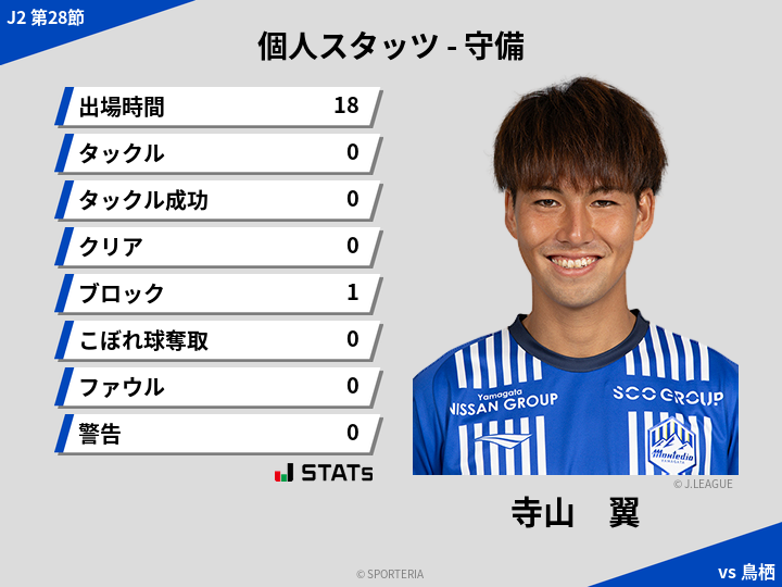 守備スタッツ - 寺山　翼