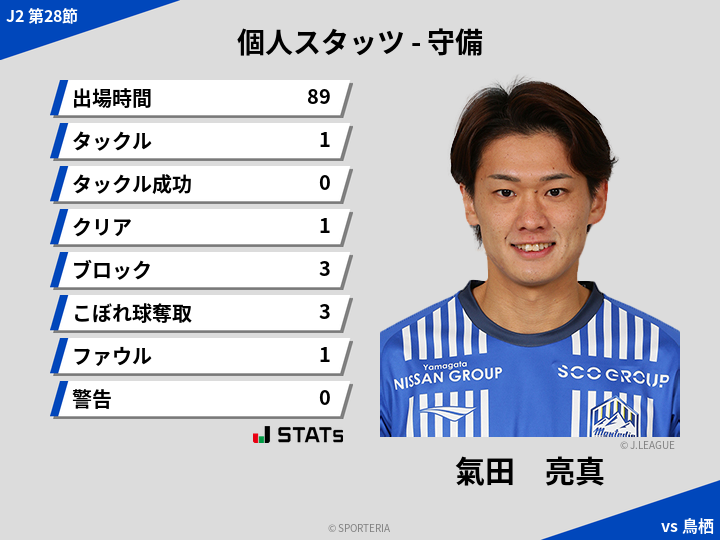 守備スタッツ - 氣田　亮真