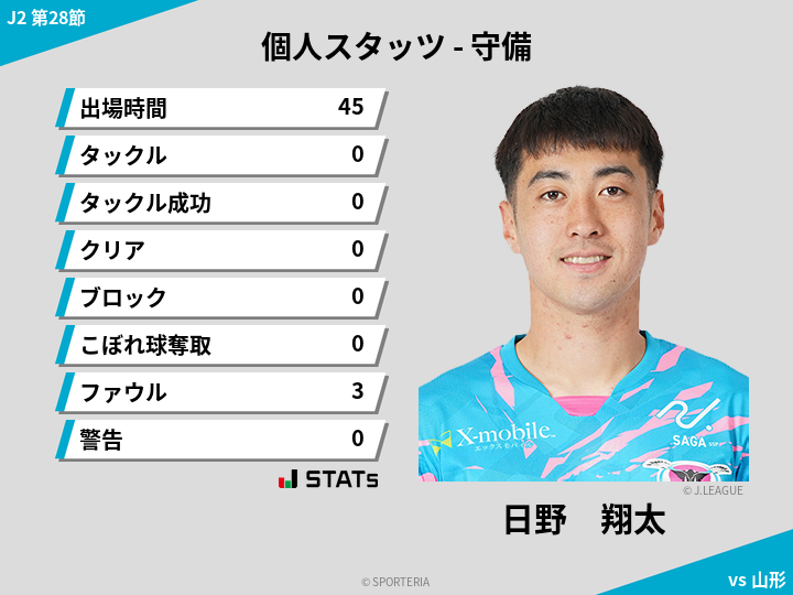 守備スタッツ - 日野　翔太