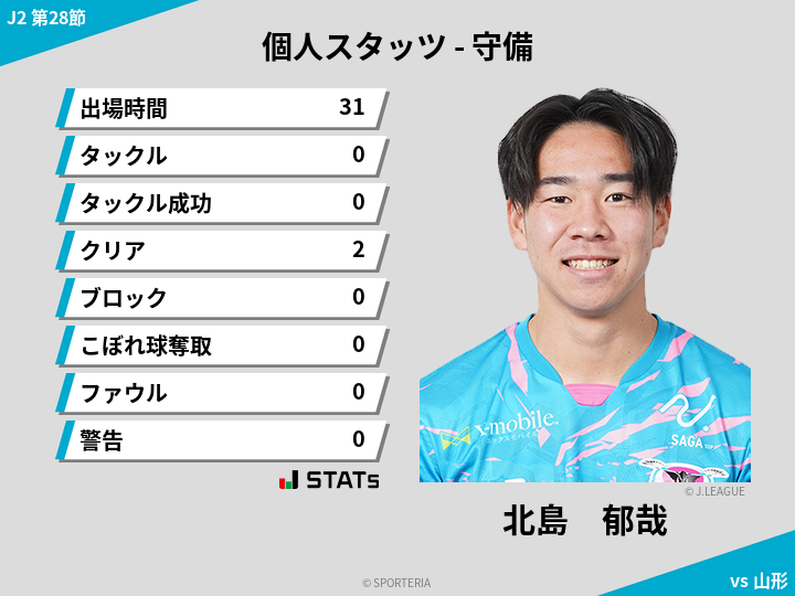 守備スタッツ - 北島　郁哉