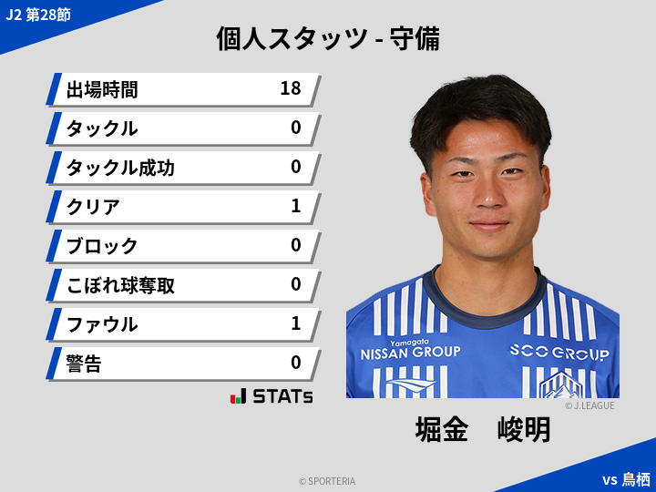 守備スタッツ - 堀金　峻明