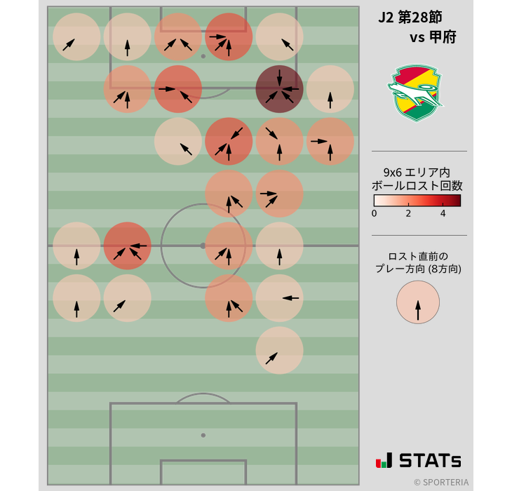 ボールロスト位置