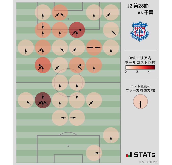 ボールロスト位置