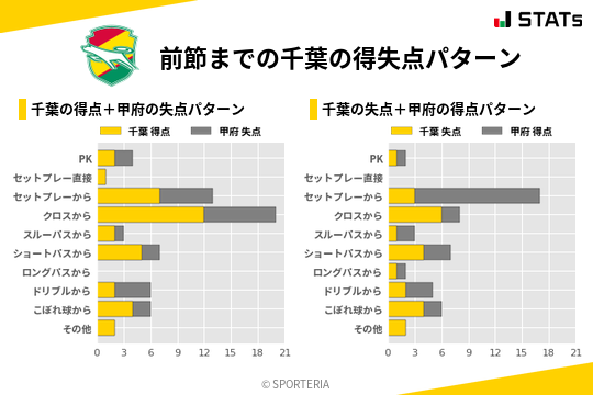 得失点パターン