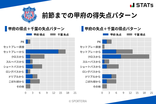 得失点パターン