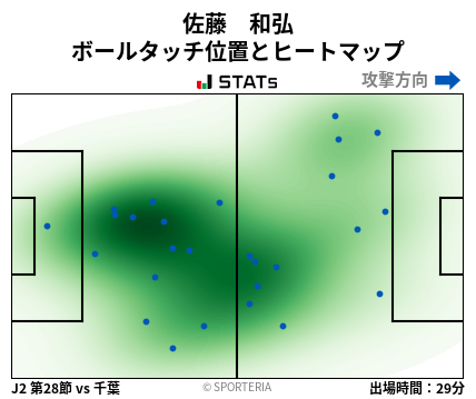 ヒートマップ - 佐藤　和弘