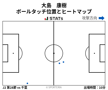 ヒートマップ - 大島　康樹