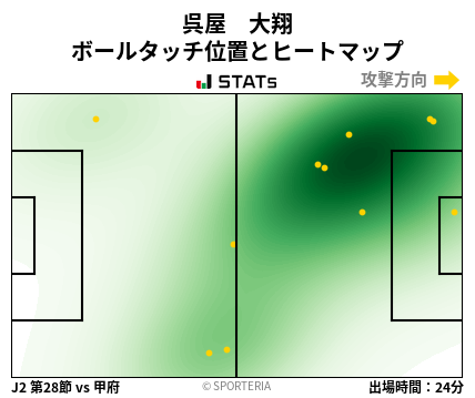 ヒートマップ - 呉屋　大翔