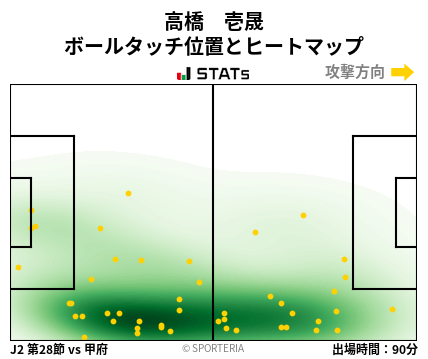 ヒートマップ - 高橋　壱晟
