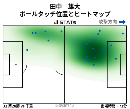 ヒートマップ - 田中　雄大