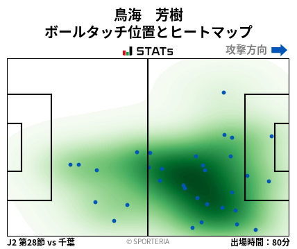 ヒートマップ - 鳥海　芳樹
