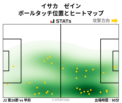 ヒートマップ - イサカ　ゼイン